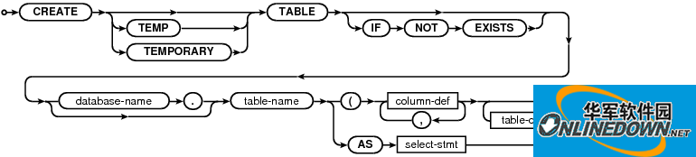 SQLite可视化管理工具(SQLite Expert Pro)