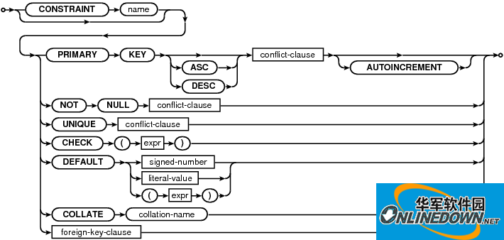 SQLite可视化管理工具(SQLite Expert Pro)