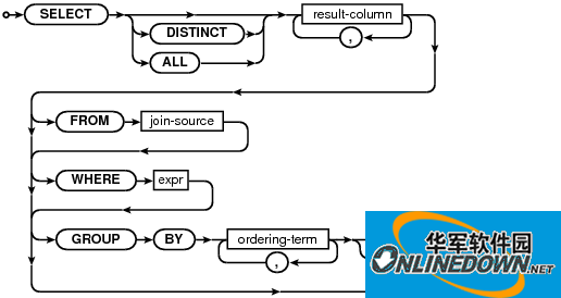 SQLite可视化管理工具(SQLite Expert Pro)