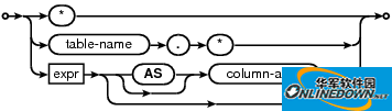 SQLite可视化管理工具(SQLite Expert Pro)