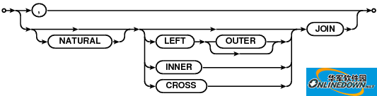 SQLite可视化管理工具(SQLite Expert Pro)