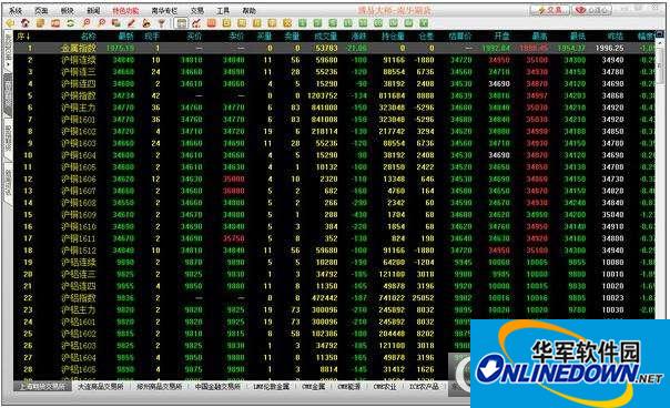 中州期货模拟交易软件