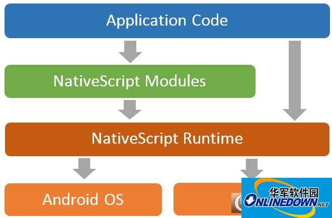 NativeScript 跨平台开发软件