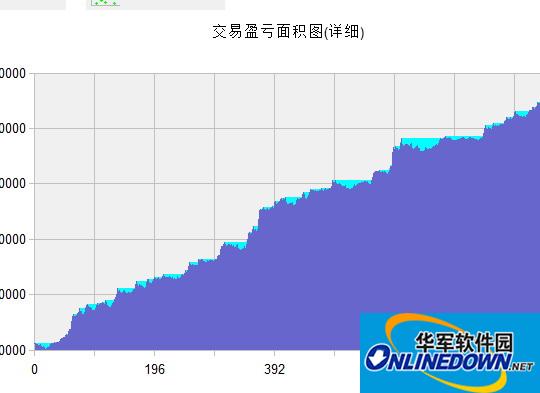 交易开拓者旗舰版32位-64位