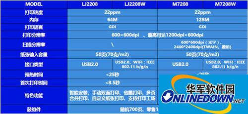 联想打印机m7208w驱动