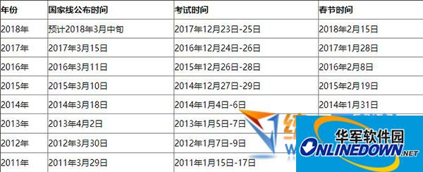 2018考研国家线分数查询工具