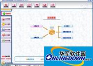 美萍会员销售管理系统2012