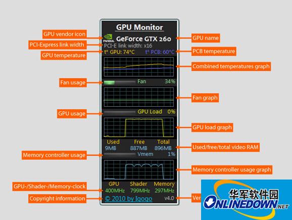 显卡监视(GPU Monitor)