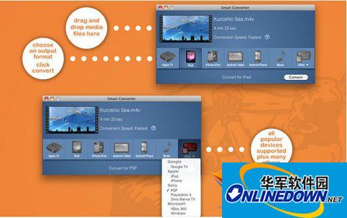 Smart Converter Pro for mac(视频转换器)