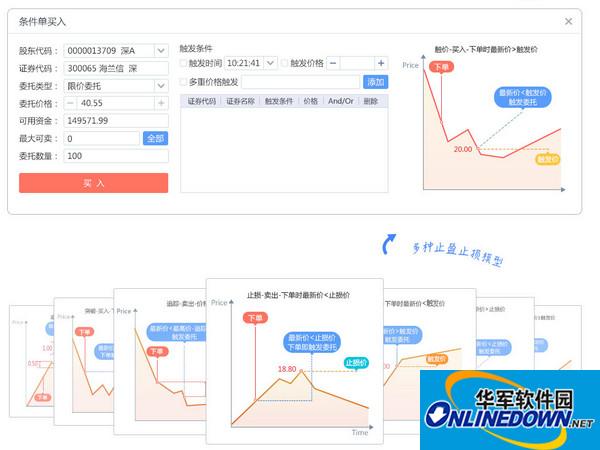 国信金太阳网上交易智能版