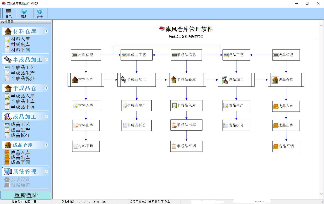 流风仓库管理软件