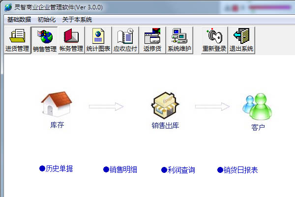 灵智商业企业管理软件（免费进销存）