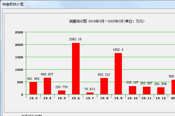 灵智商业企业管理软件（免费进销存）