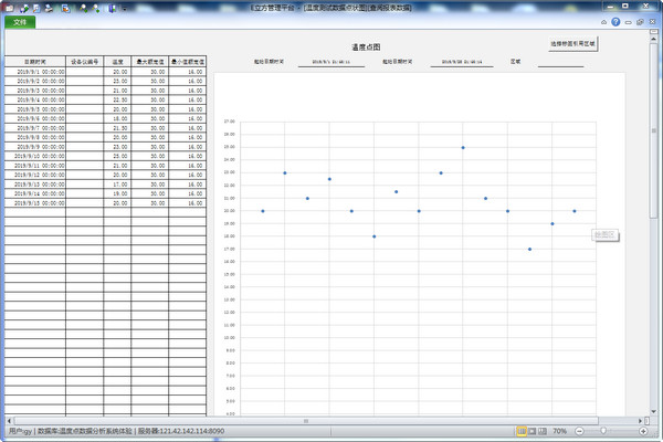 E立方温度点数据分析系统