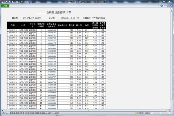 E立方温度点数据分析系统