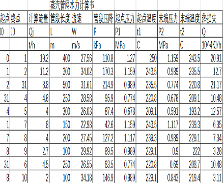 蒸汽管网水力计算软件