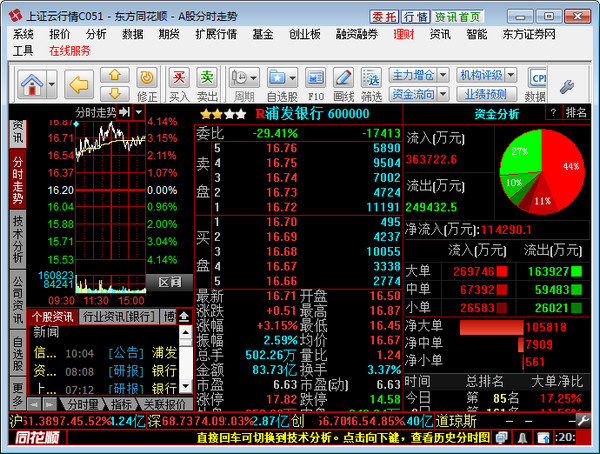 东方证券同花顺