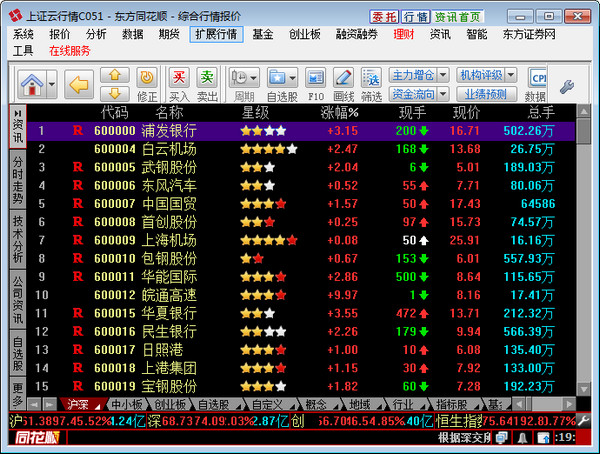 东方证券同花顺