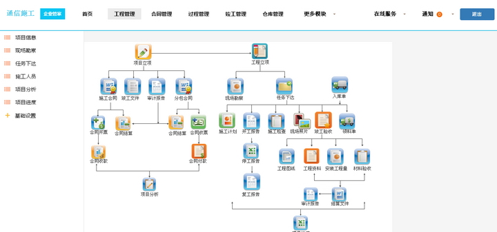 通信工程概预算软件（筑筑官方版）