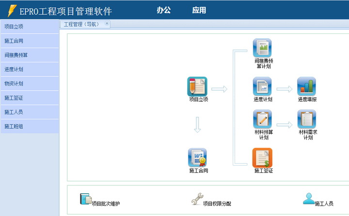 工程项目管理软件（项目工程管理软件）