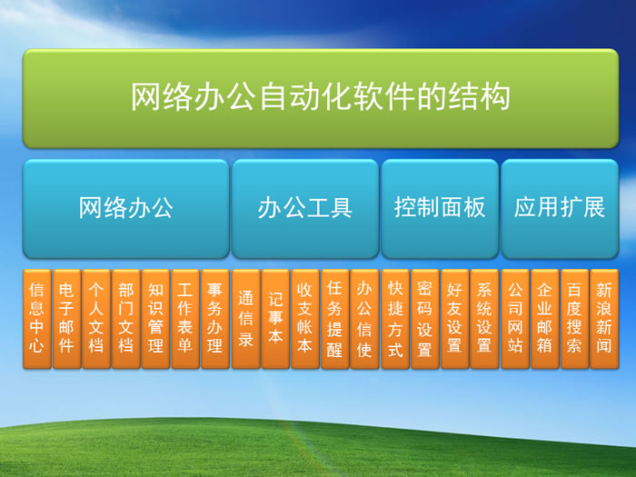 WebOA 网络办公自动化软件