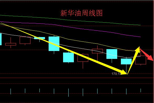 新华上海微盘交易中心行情分析软件