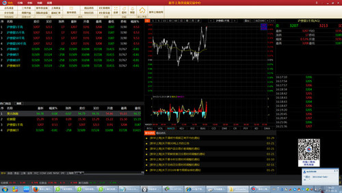 新华上海微盘交易中心行情分析软件