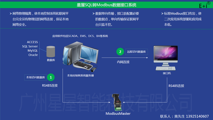 SQL-MODBUSRTU数据转换系统