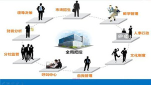 培训学校管理系统