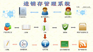 进销存系统