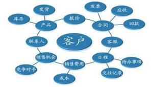 客户关系
