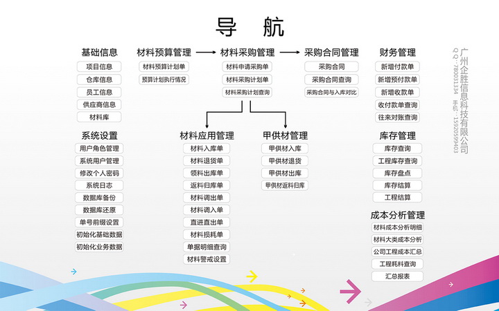 标顶建筑材料管理软件