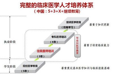 住院医师规范化培训考试专区