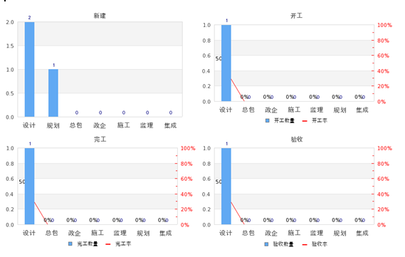 佳亿项目管理系统