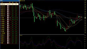 股指期货模拟交易软件专区
