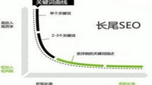 长尾关键词挖掘工具专区