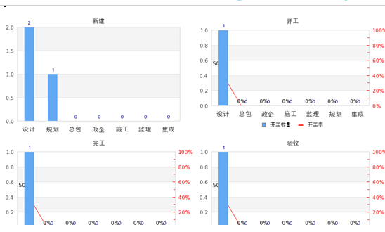 佳亿项目管理系统