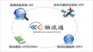 物流通专题