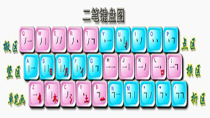 二笔输入法专题