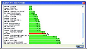 电脑检测软件大全