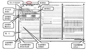 高考答题卡大全