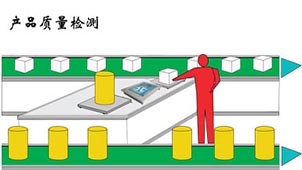 质量分析软件专题