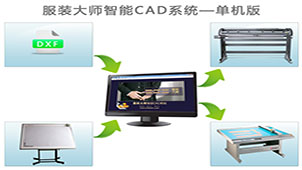 服装cad软件专题