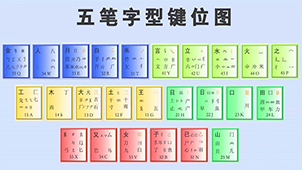 五笔字型输入法下载大全