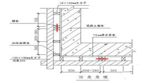 施工技术交底专题