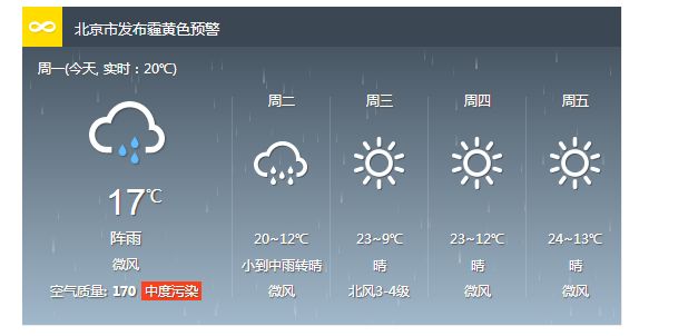 7天天气预报查询大全