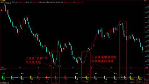 飞狐交易师大全