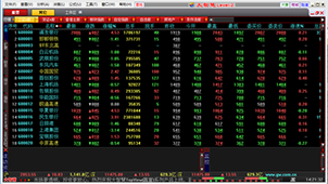 大智慧经典版6.0大全