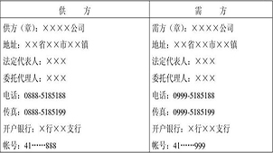 工矿产品购销合同专题