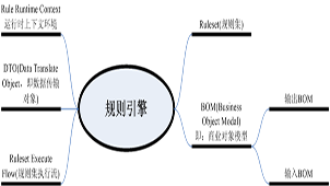 规则引擎专题